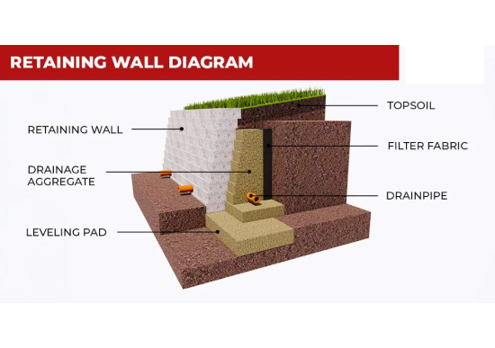 Engineered Retaining Walls