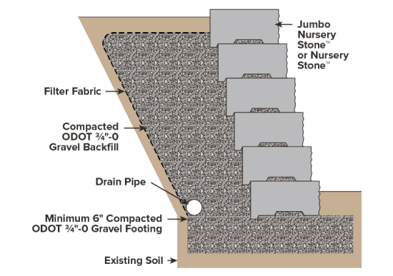 Interlocking Modular Block Walls