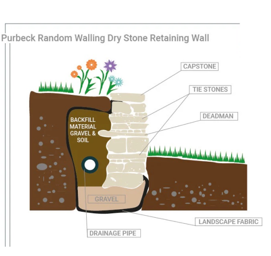 Natural Stone Retaining Walls