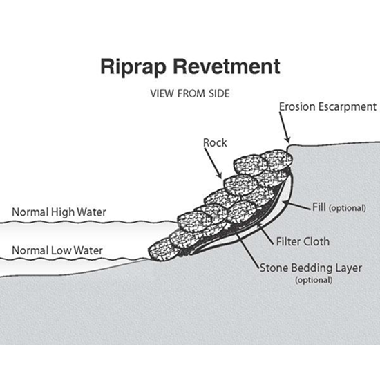 Shoreline Riprap Protection