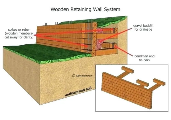 Timber & Railway Tie Retaining Walls